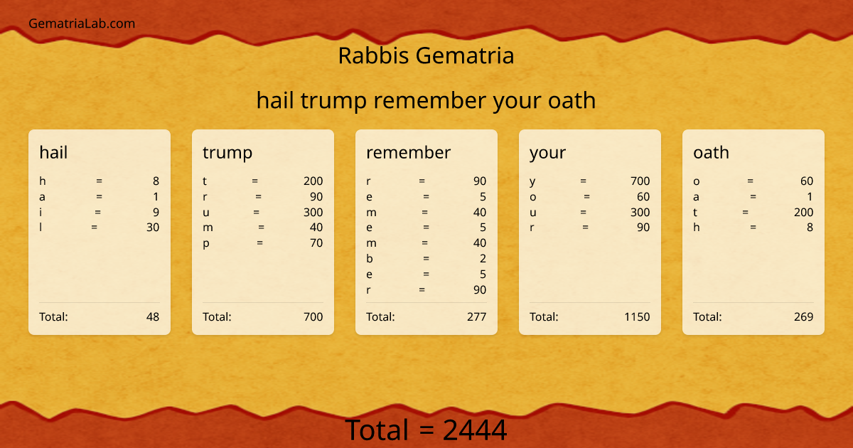 hail trump remember your oath in rabbis Gematria